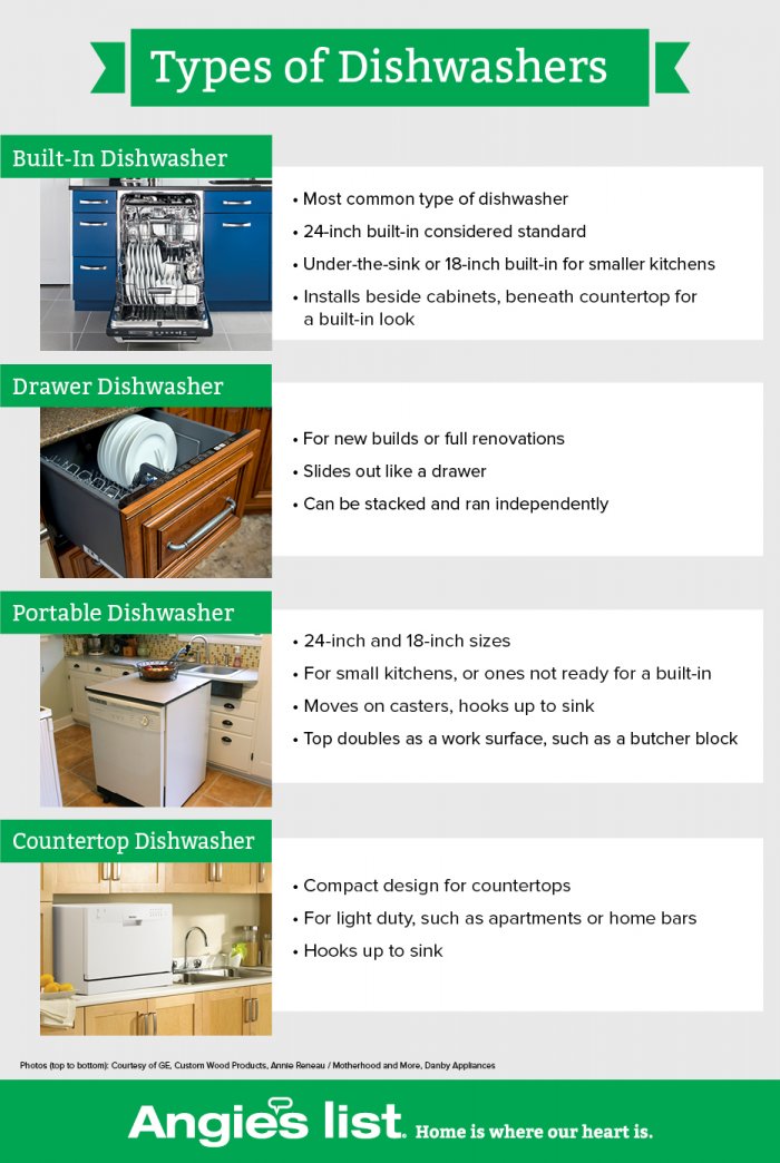 Angie's List Dishwasher Buying Guide Angie's List